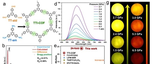 Enhancing Multicolor Emission in 2D Covalent Organic Frameworks via Pressure Regulation