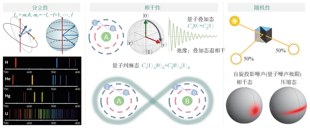 Quantum Sensing (I): Fundamental Theory and Methods
