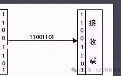 Common Issues in Serial Communication Explained
