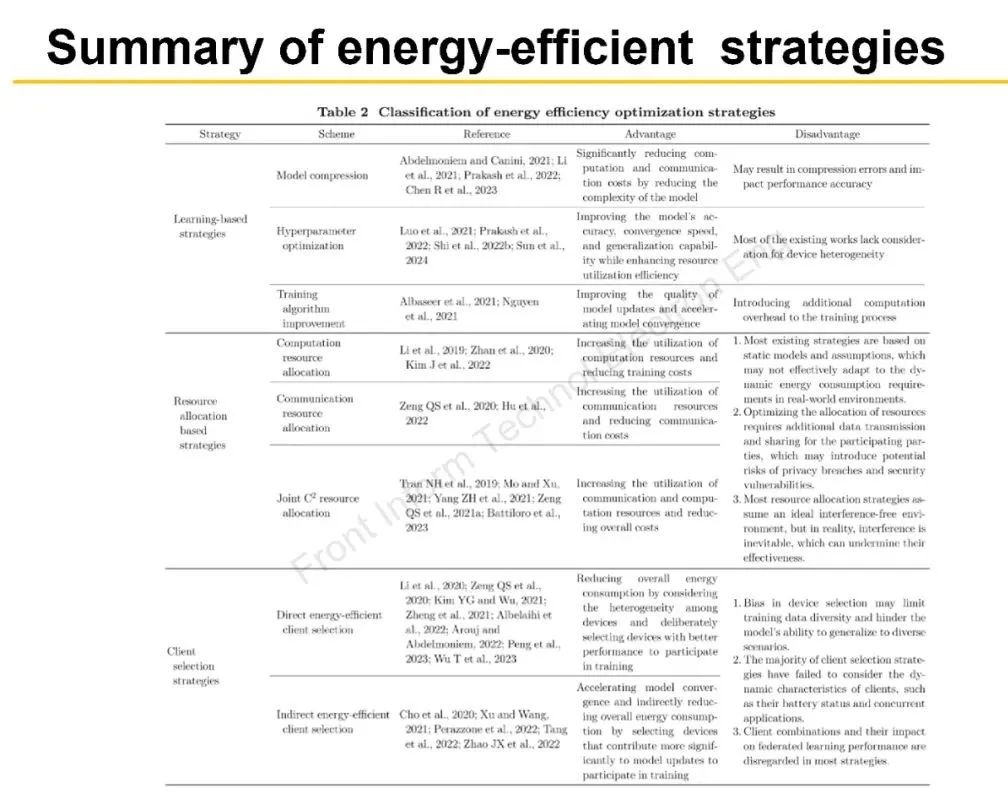 Energy-Efficient Strategies for Federated Learning in Mobile Edge Computing