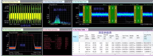 Using Oscilloscopes for RF Signal Testing