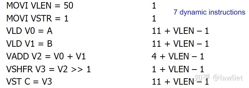 Understanding SIMD in Computer Architecture
