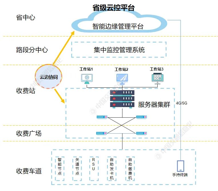 Application of Virtualization Technology in Highway Toll Systems