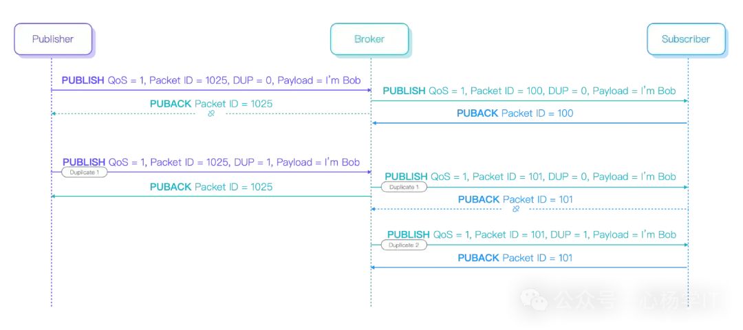 Understanding MQTT QoS Levels