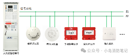 Understanding Two-Wire and Four-Wire Systems in Fire Alarm Systems