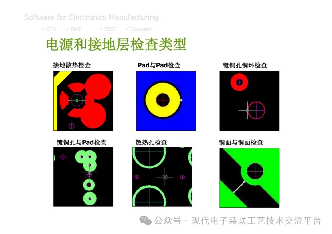 PCBA Manufacturing Design Analysis and Review