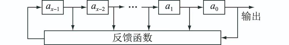 Voltage Control Technology for Distribution Networks Based on SoC FPGA Hardware Parallel Computing