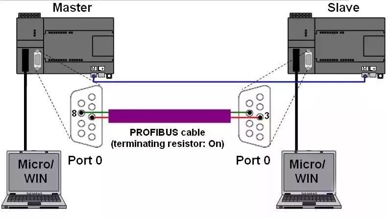 Classic PLC Modbus Communication Example