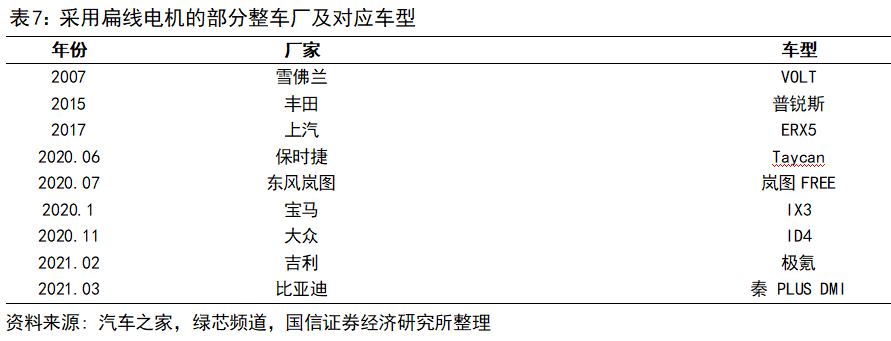 Key Technologies and Development Trends of Drive Motors