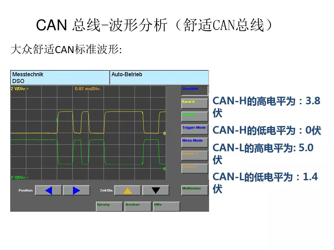 Detailed Explanation of Automotive CAN Bus