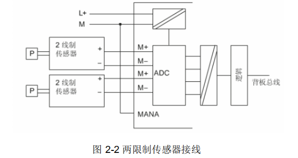Siemens PLC Analog Programming Explained