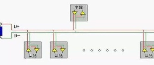 Modbus 485 Bus Wiring Methods