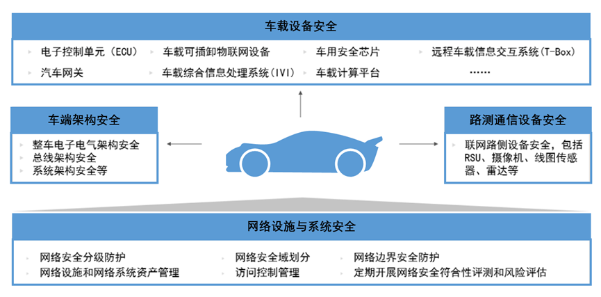 An Overview of the Internet of Vehicles Security System