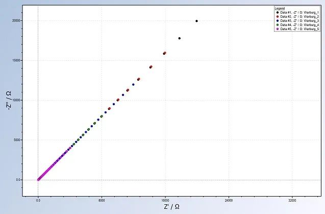 DRT Analysis Made Easy with the Right Tools