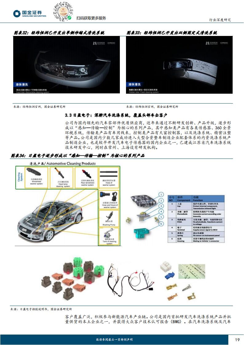 Analysis of the Automotive Sensor Cleaning Industry: L3 Autonomous Driving on the Horizon, Creating a Trillion Market Space
