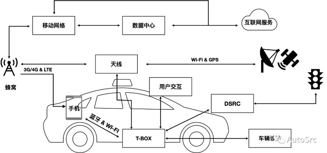 Top 10 Cybersecurity Challenges for Smart Cars