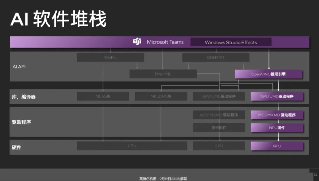 Why Add an NPU to Core Ultra Processors?