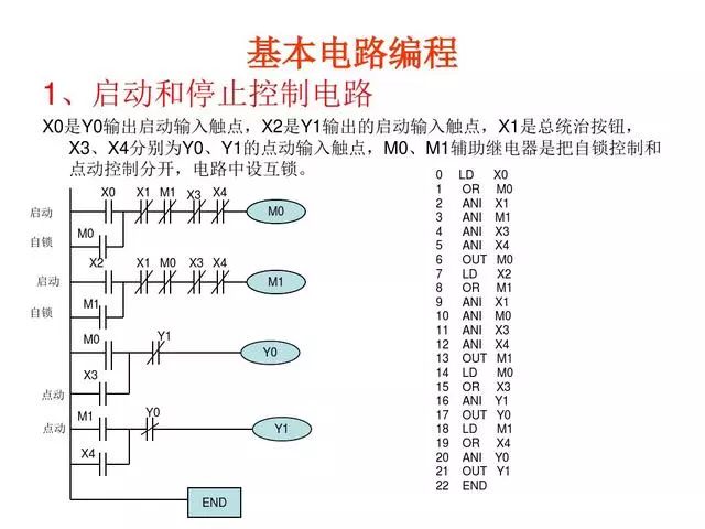 30 Classic PLC Programming Examples