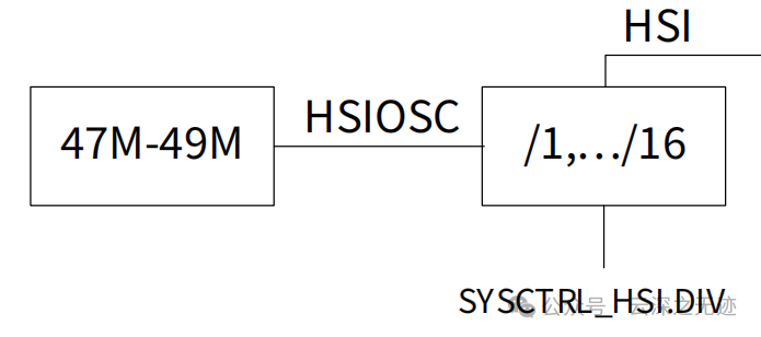 Comprehensive Overview of ARM Cortex-M Clocks