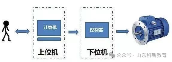 The Ten Key Differences Between PLC and DCS