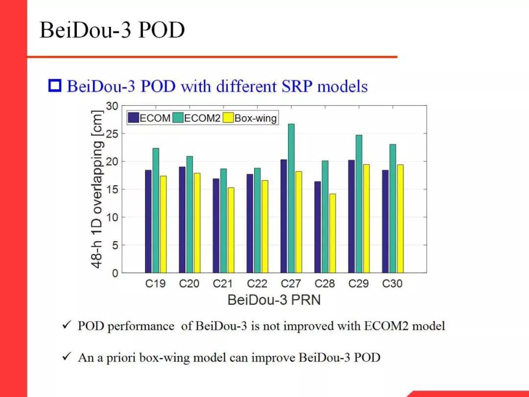 Professor Li Xingxing: Multi-GNSS Real-Time Precise Positioning and Its Low Orbit Enhancement