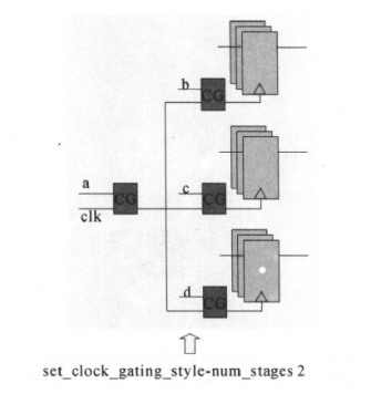 Introduction to Low-Power Design in Digital ICs (Part 5)