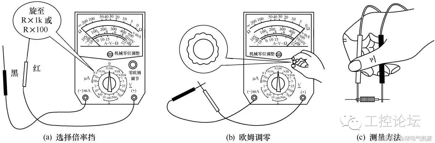 Identification and Use of Multimeters: A Practical Guide