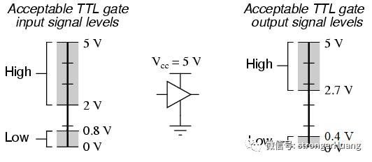 Transmission Distances of TTL, RS232, and RS485