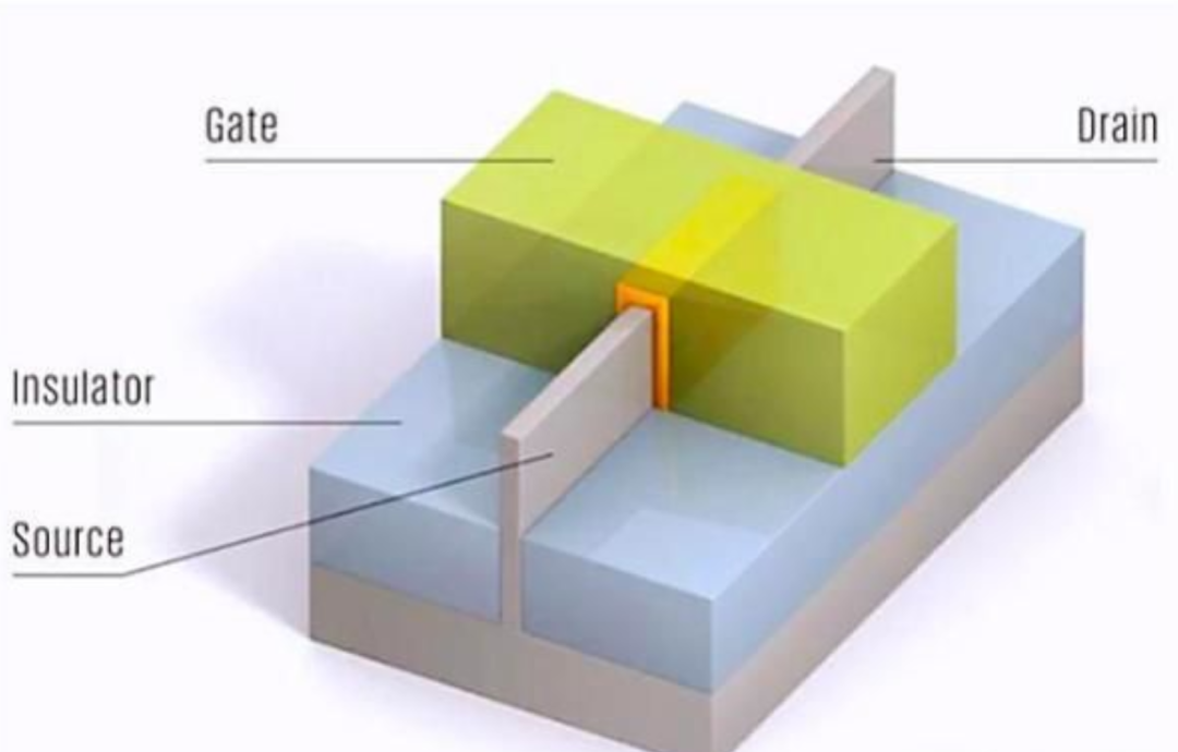 The Physical Secrets: How Over 10 Billion Transistors Are Integrated into a Chip