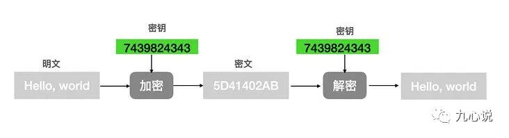 Understanding Android Signature Versions: v1, v2, v3, and v4