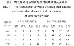 Analysis Of Starlink System And Its Operational Use