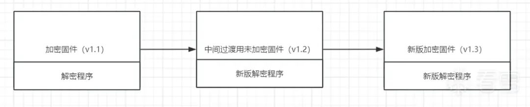 Common Firmware Encryption and Decryption Methods and D-Link Firmware Decryption Practical Analysis
