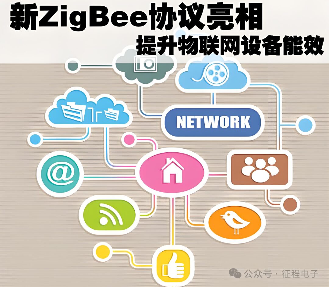 Overview of Zigbee Protocol