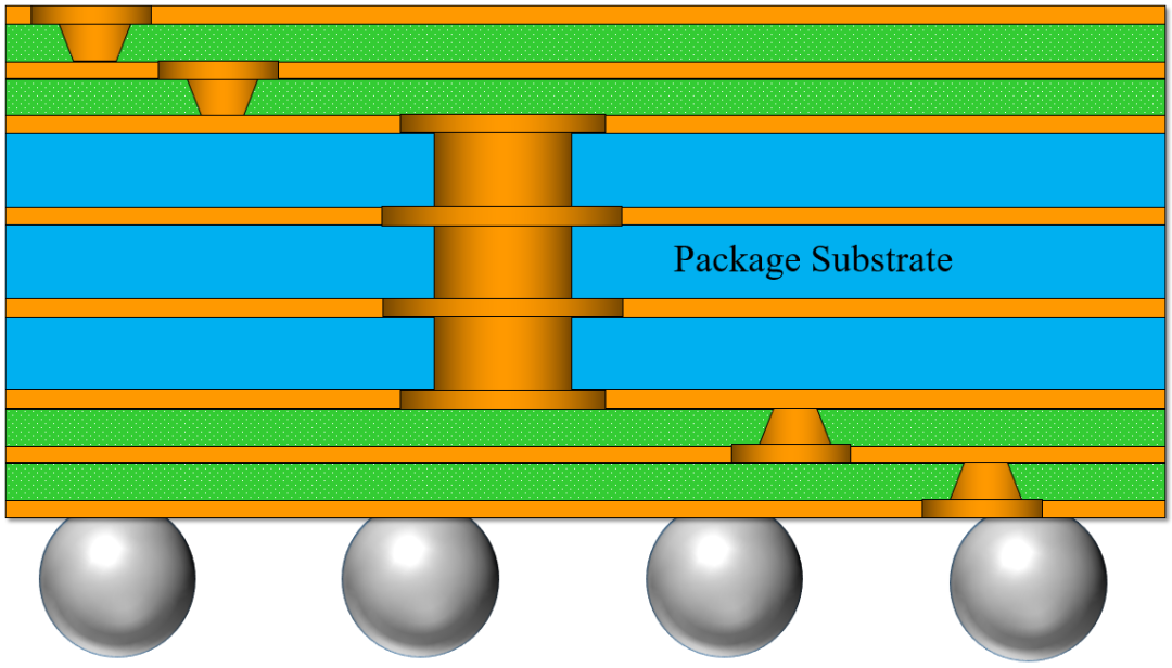 Three Levels of Chip Integration