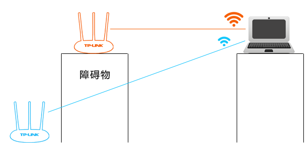 Complete Guide to WiFi Penetration