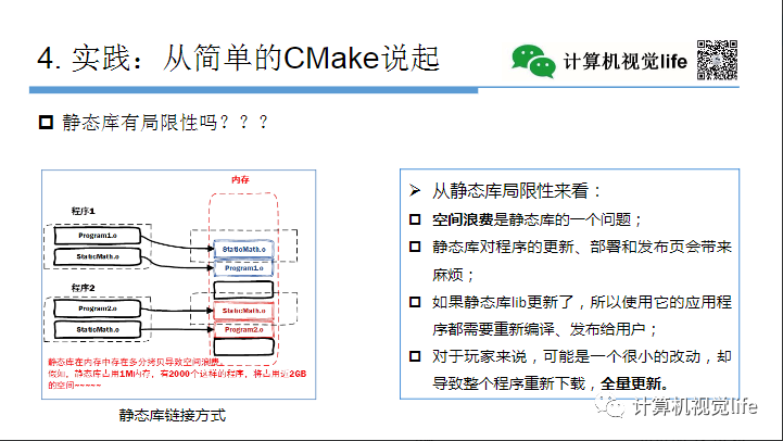 Application and Practice of CMake