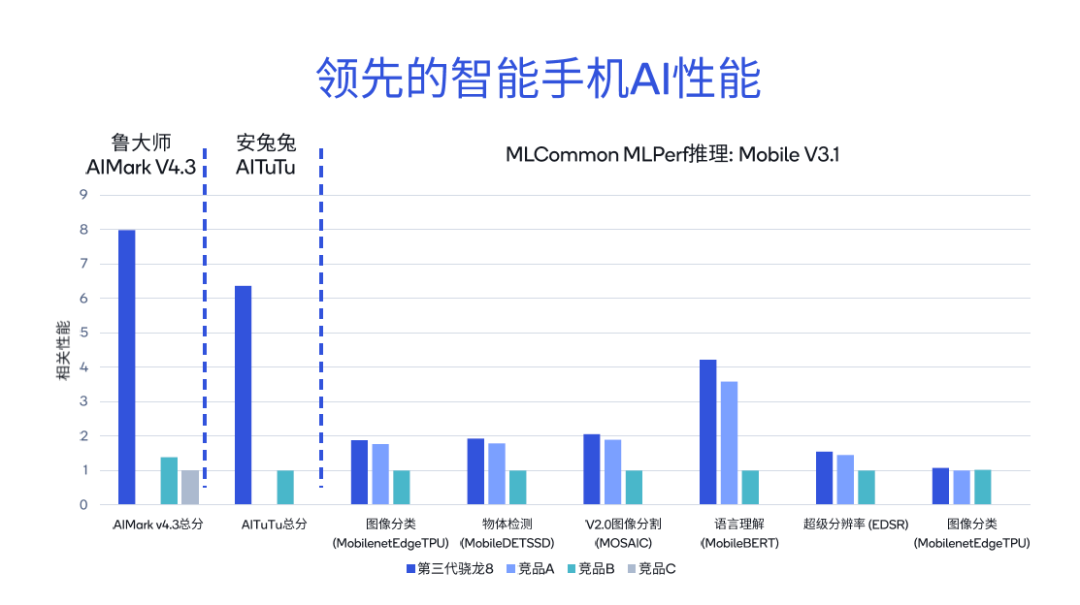 NPU as Standard After GPU: How Phones and PCs Support AI Models?