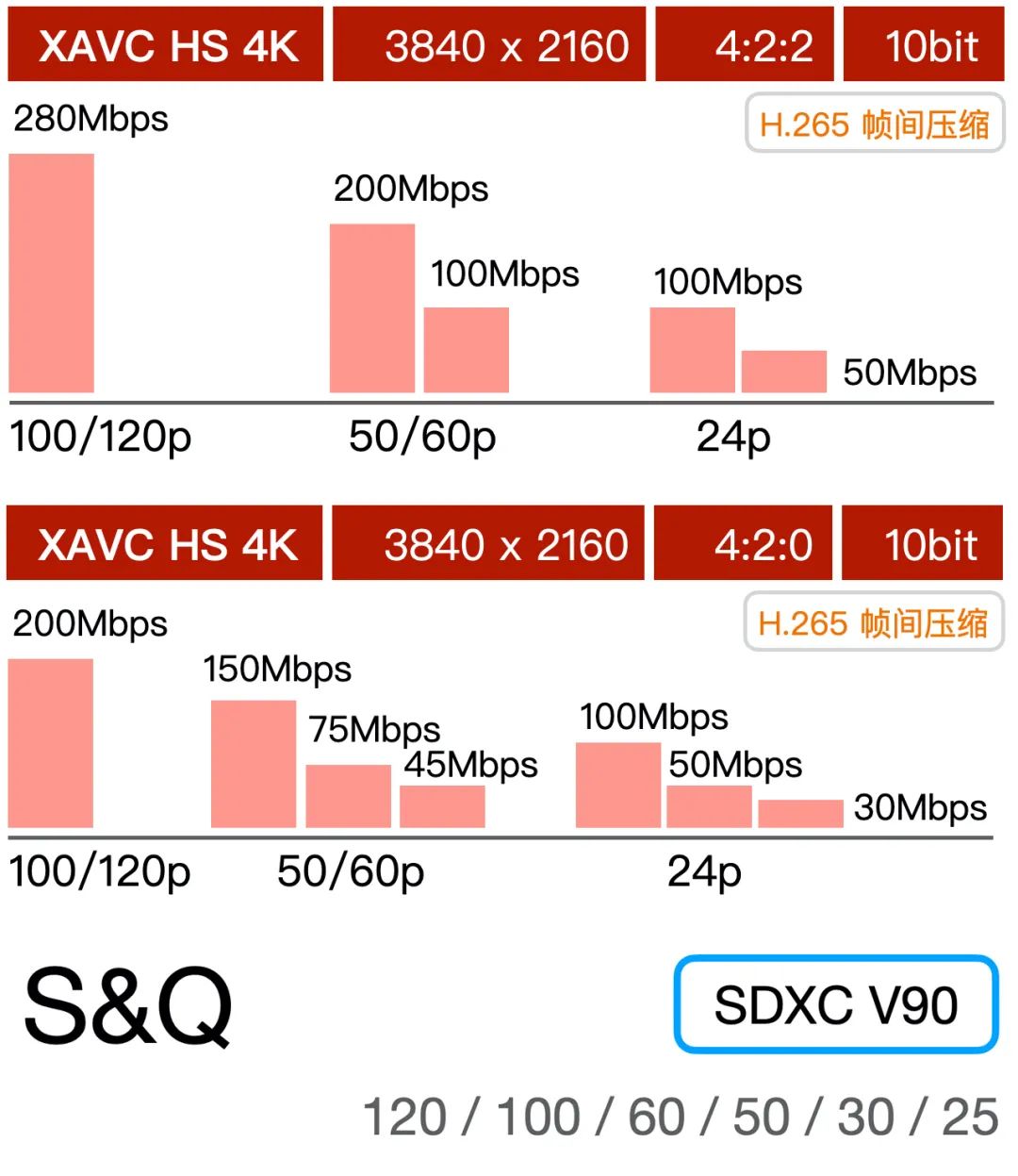SD Card Choices for A7S III: A Comprehensive Guide
