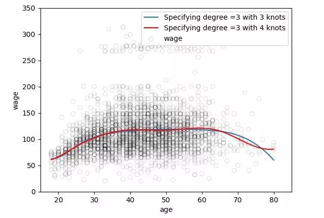 Step-by-Step Guide to Regression with Python