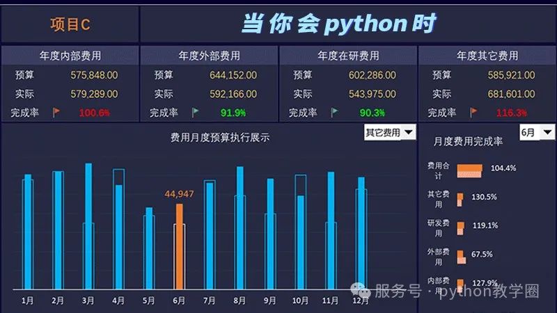 Beginner's Guide to Python in 2025 (Very Detailed)