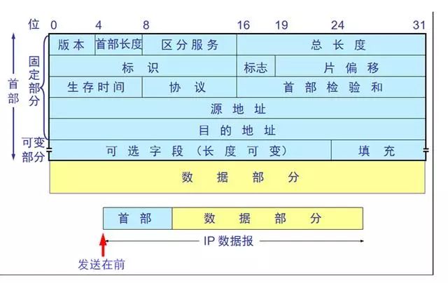Detailed Summary of TCP/IP Protocol