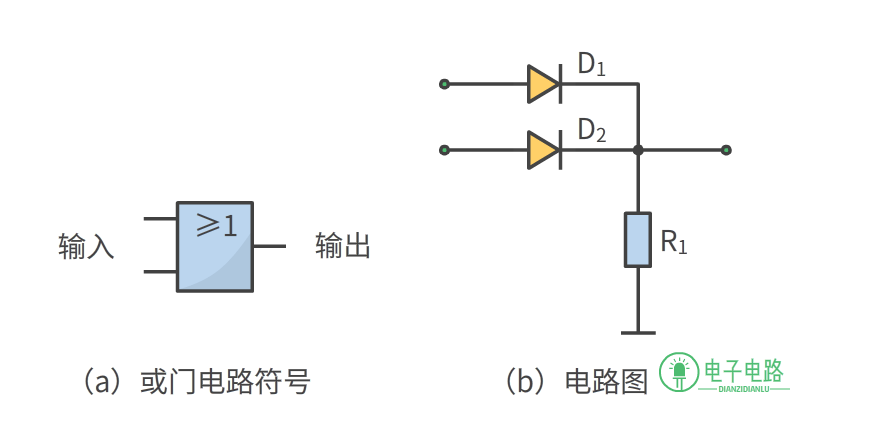 Essential Circuits to Understand in Electronics