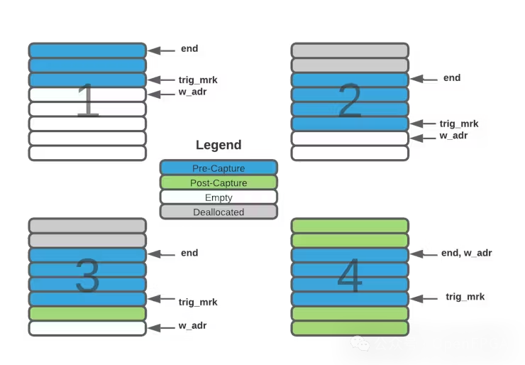 Building a Logic Analyzer with FPGA