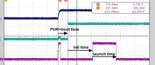 Can Cortex-M7 Performance Be Enhanced by Switching from XIP to TCM Execution?