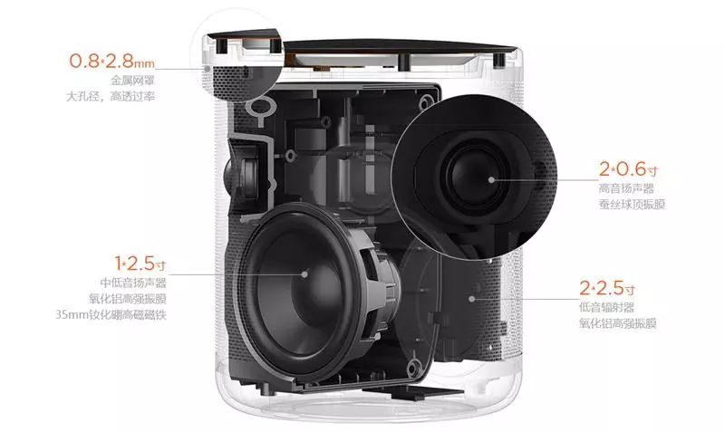 Comparison of 2018's Top Four Smart Speakers