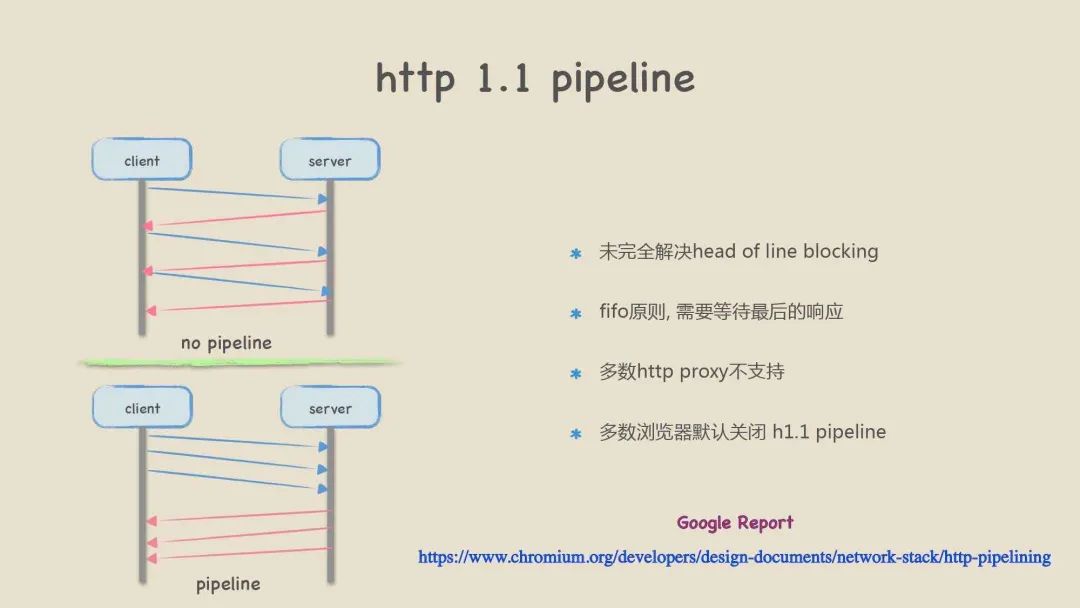 Why Use RPC When We Have HTTP? Quick Overview of gRPC Framework