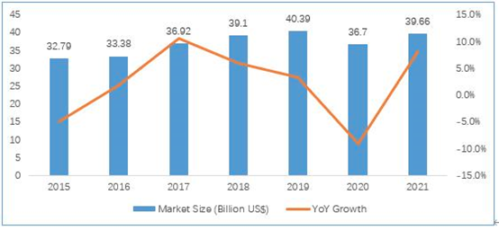 Analysis Report on 30 Domestic Power Management Chip Manufacturers