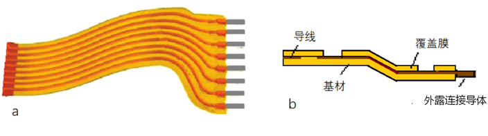 Electronic Circuit Terminology