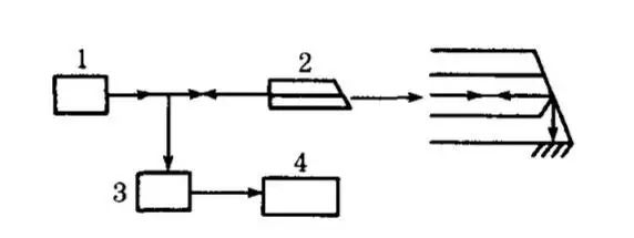 Understanding Common Sensors: One of the Three Pillars of Information Technology