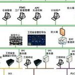 Overview of Information Security Software and Monitoring for Industrial Control Systems